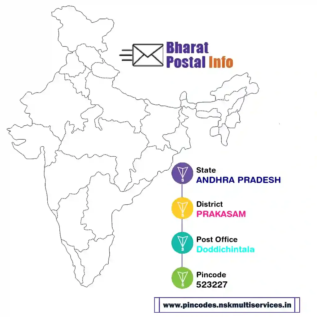 andhra pradesh-prakasam-doddichintala-523227